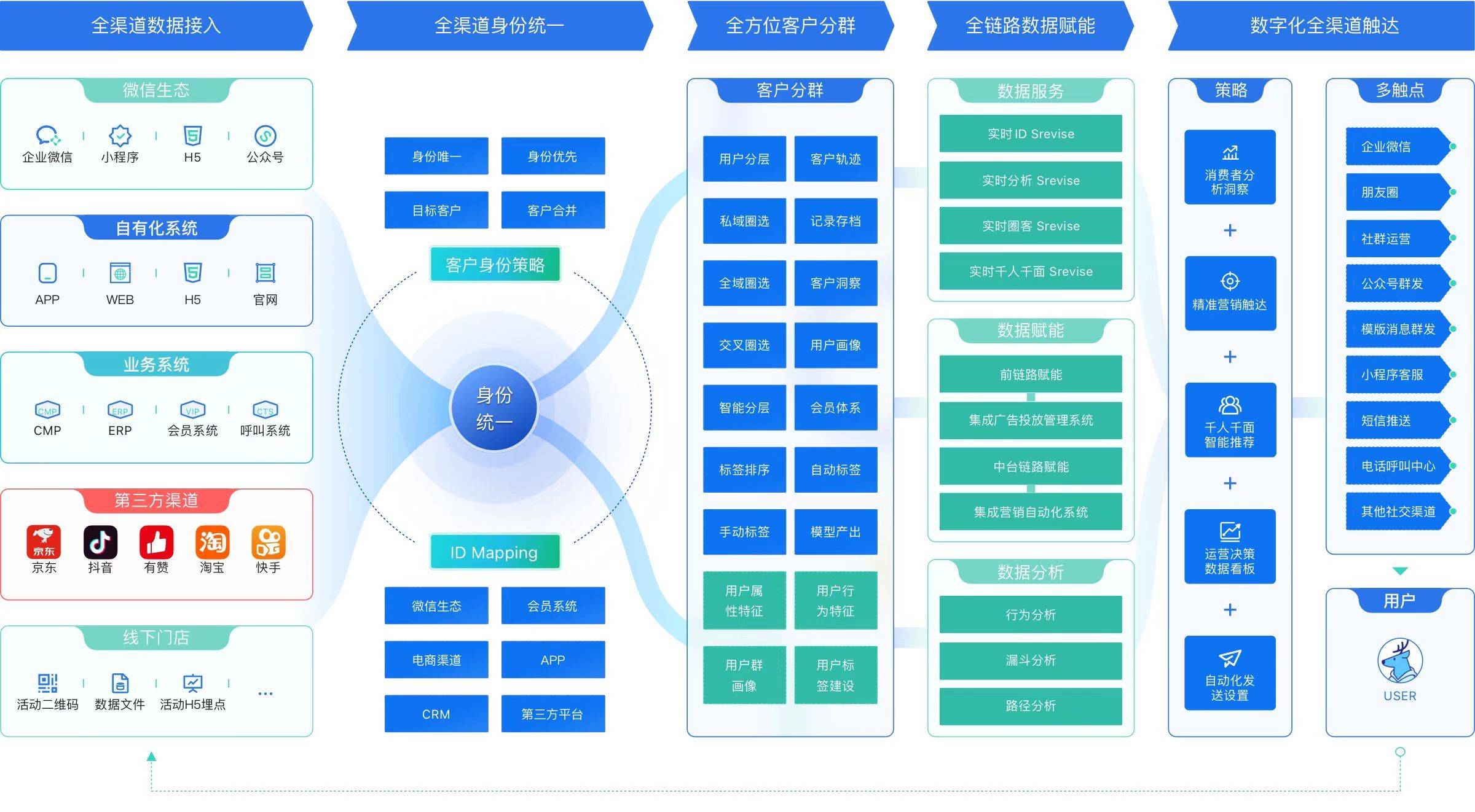 攬客幫:立足貴陽(yáng),服務(wù)貴州,助力貴州企業(yè)營(yíng)銷(xiāo)版塊實(shí)現(xiàn)數(shù)字化轉(zhuǎn)型