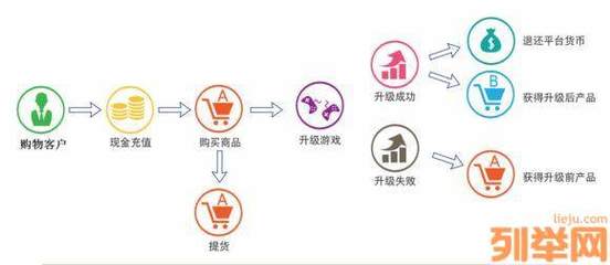 2018技項(xiàng)目招商升級(jí)商城軟件全國(guó)定制開(kāi)發(fā)